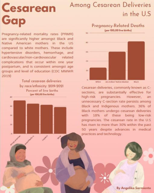 Infographic about pregnancy-related deaths from Cesarean deliveries
