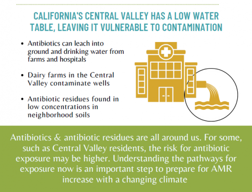 Infographic about California's Central Valley water contamination