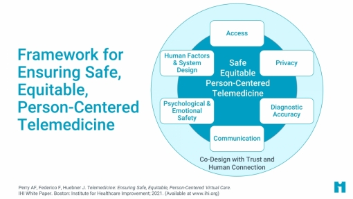 Image of the Framework for Ensuring Safe, Equitable, Person-Centered Telemedicine
